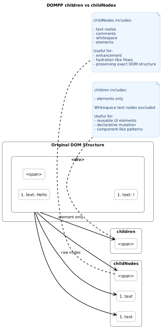 children vs childNodes