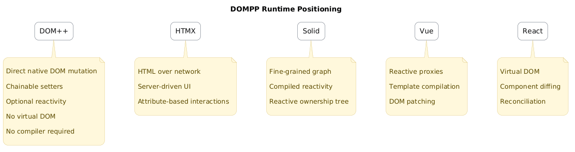 DOMPP Positioning