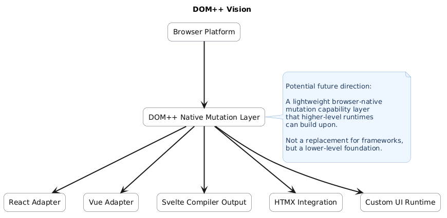 DOMPP Vision