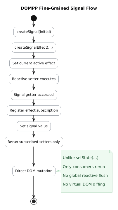 Fine-Grained Signals
