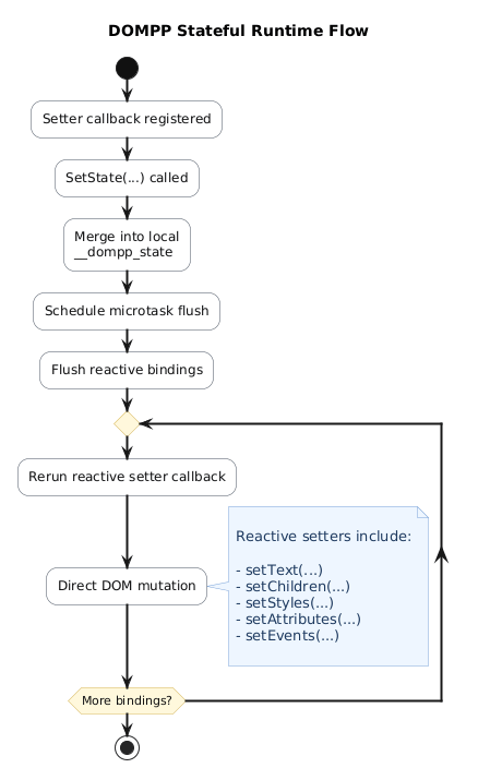 Stateful Runtime